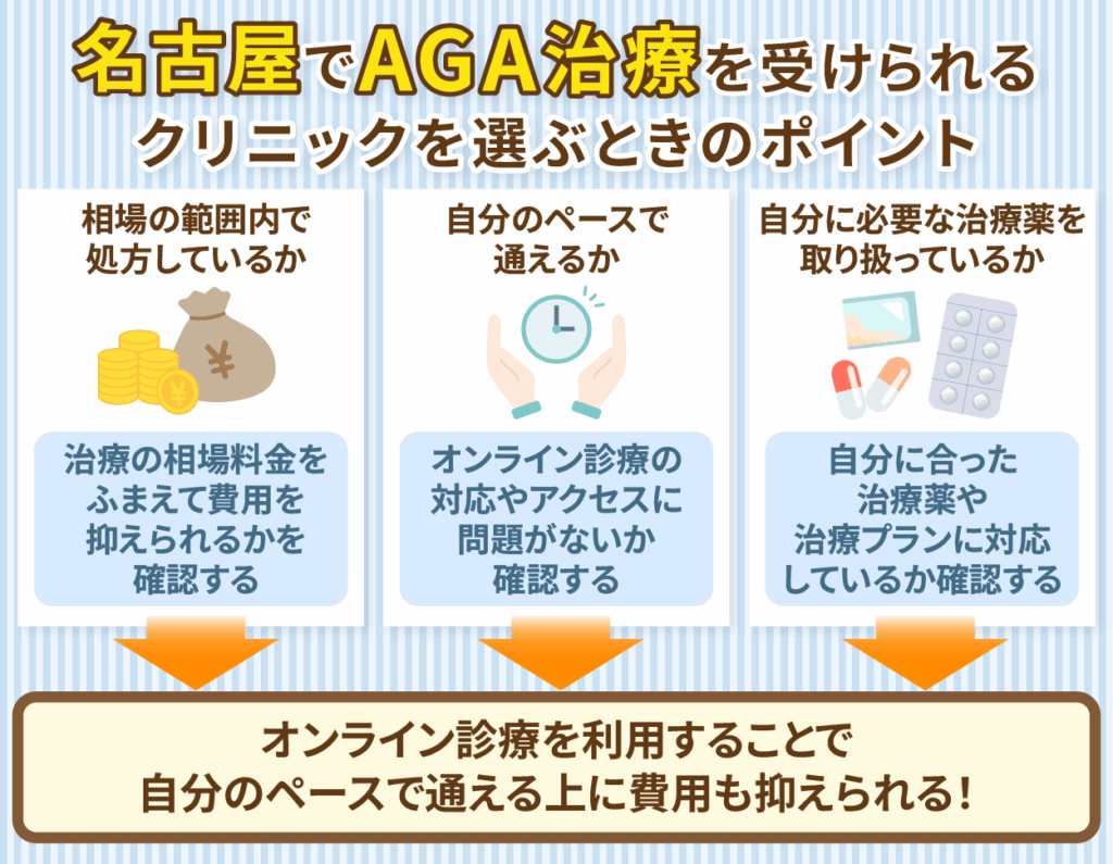 名古屋でAGA治療を受けられるクリニックを選ぶときのポイントを説明した画像