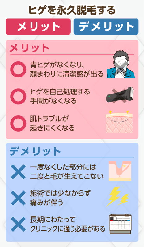 メンズヒゲ脱毛のメリット・デメリット