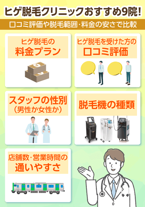 ヒゲ脱毛クリニックおすすめ9院！口コミ評価や脱毛範囲・料金の安さで比較