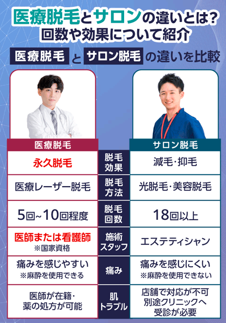 医療脱毛とサロンの違いとは？回数や効果について紹介