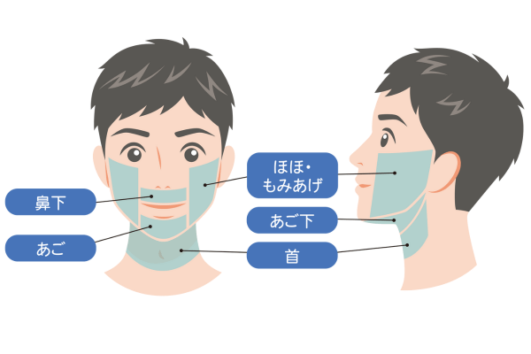 ヒゲ脱毛の施術範囲