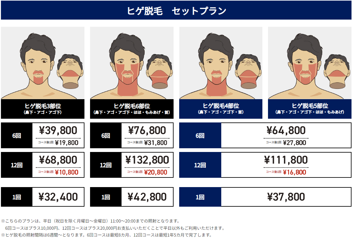 ゴリラクリニックのヒゲ脱毛料金表の画像