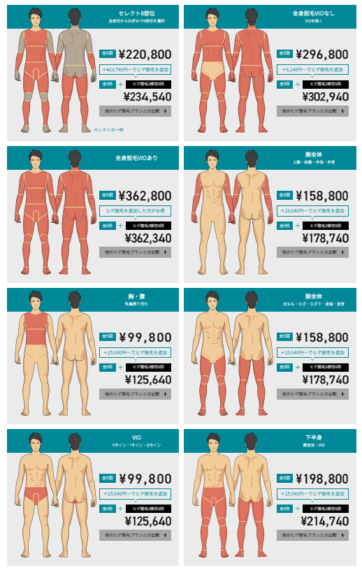 ゴリラクリニックの全身脱毛コース料金