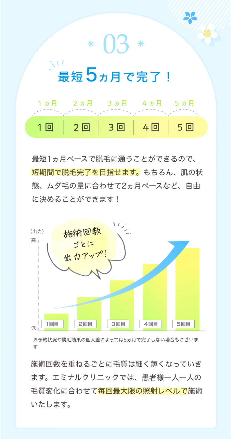 エミナルクリニックの施術期間のキャプチャ画像