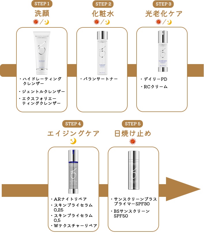 ゼオスキンエイジングケアコース