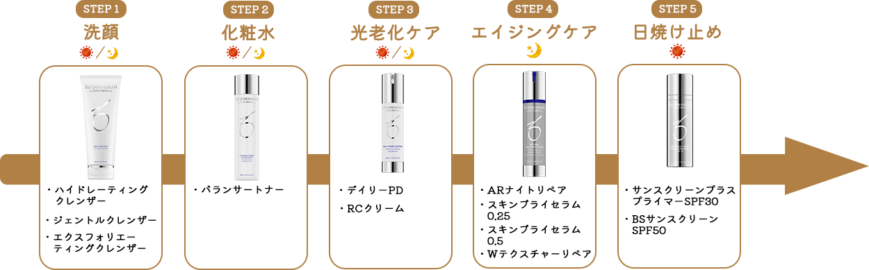 ゼオスキンエイジングケアコース