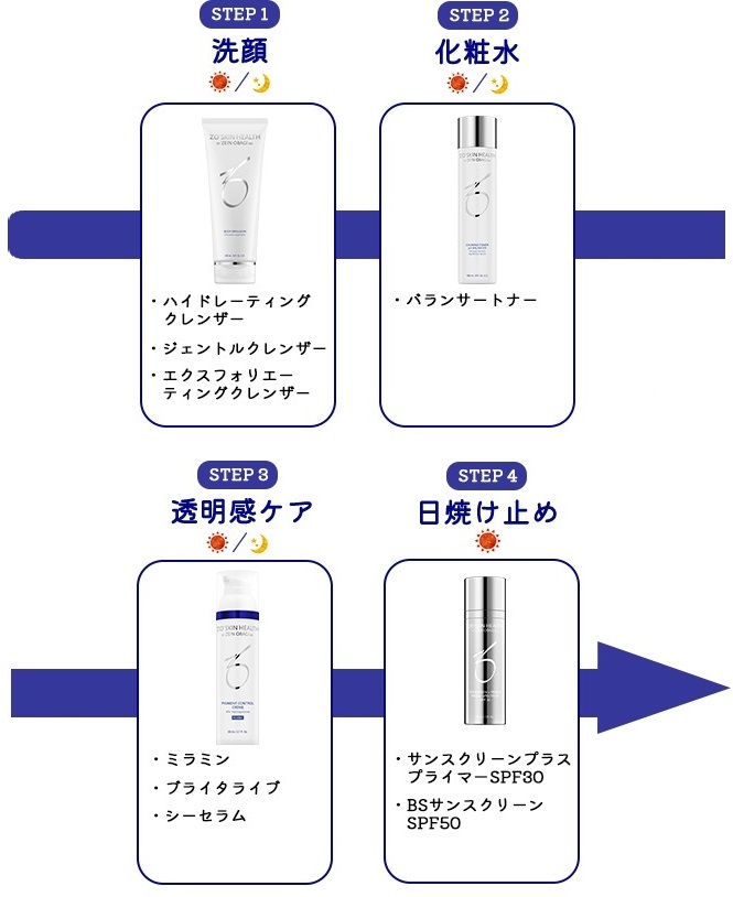 ゼオスキン透明感ケアコース