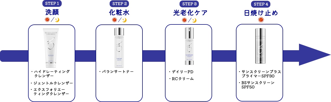 Obagi - ゼオスキン 新品 デイリーPD＆スキンブライセラム1.0の+